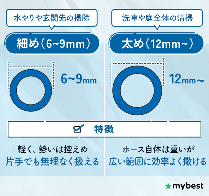 ホース内径は水量と扱いやすさを左右するポイント