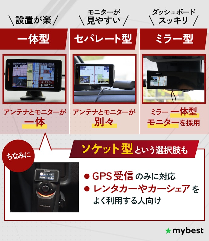 ② 設置方法は4つ。好みに合わせて選ぼう
