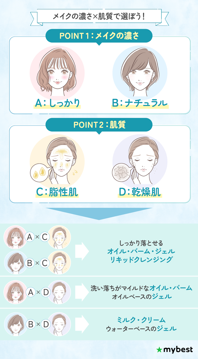 目的にあわせてクレンジングの種類を選ぼう