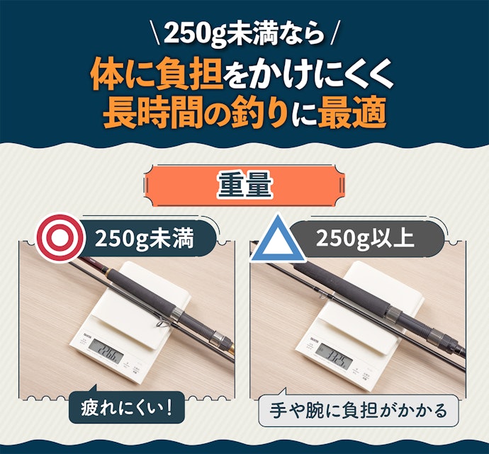 重さも重要なポイント。250g未満がおすすめ