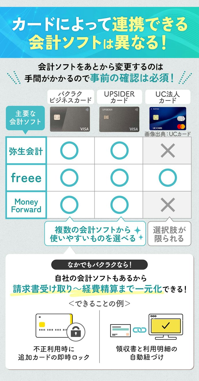 使いたい会計ソフトに連携可能な法人カードを選ぼう