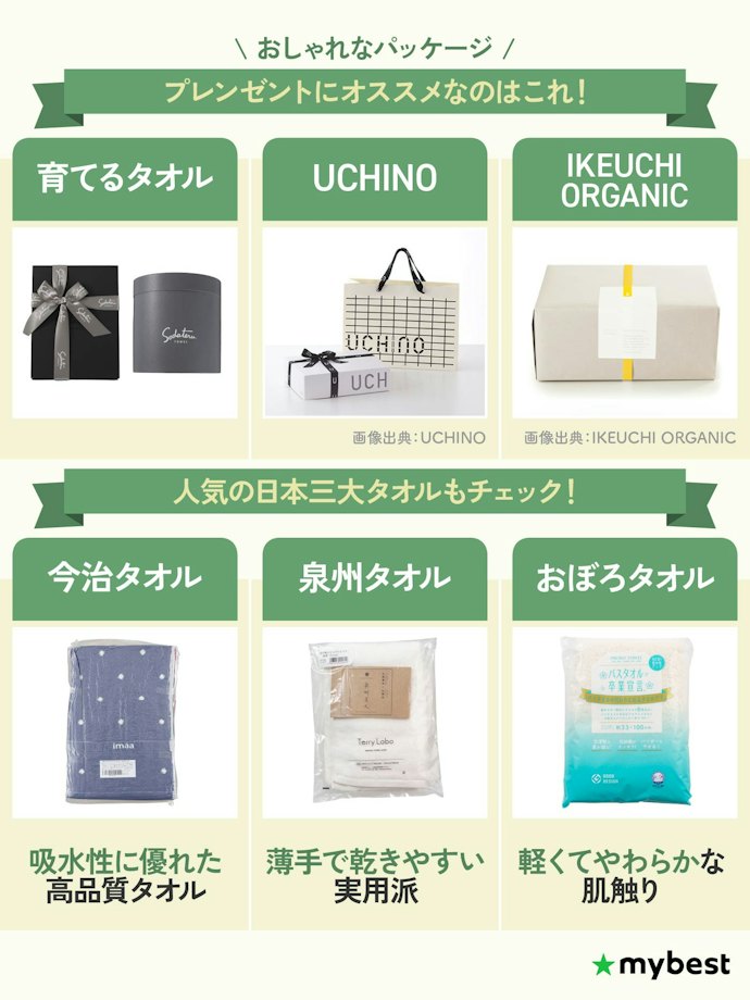プレゼント用なら、ブランドやパッケージにも注目しよう