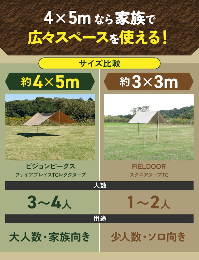 3〜4人の家族なら4×5mがおすすめ!ソロなら3×3mで十分