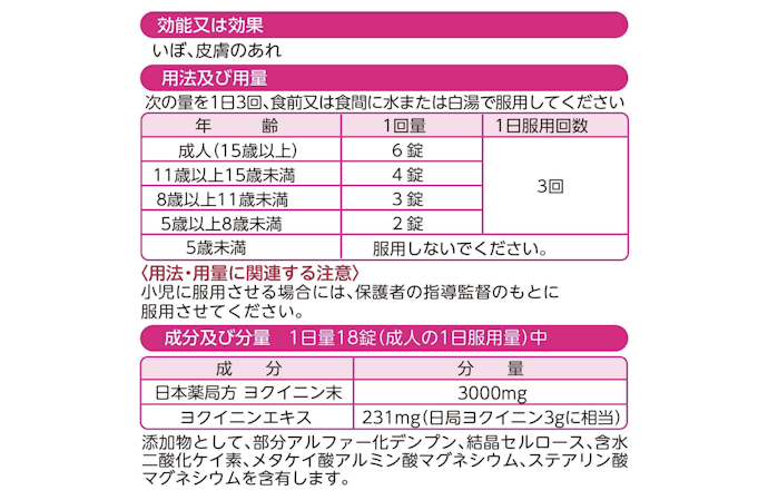 15歳以下であれば対象年齢や服用量を必ず確認して