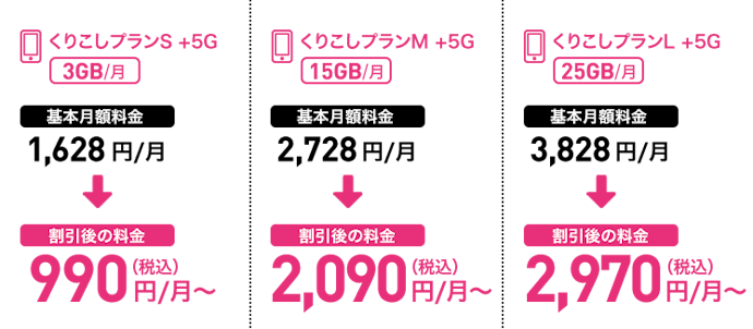 STEP2:5G対応プランを契約する