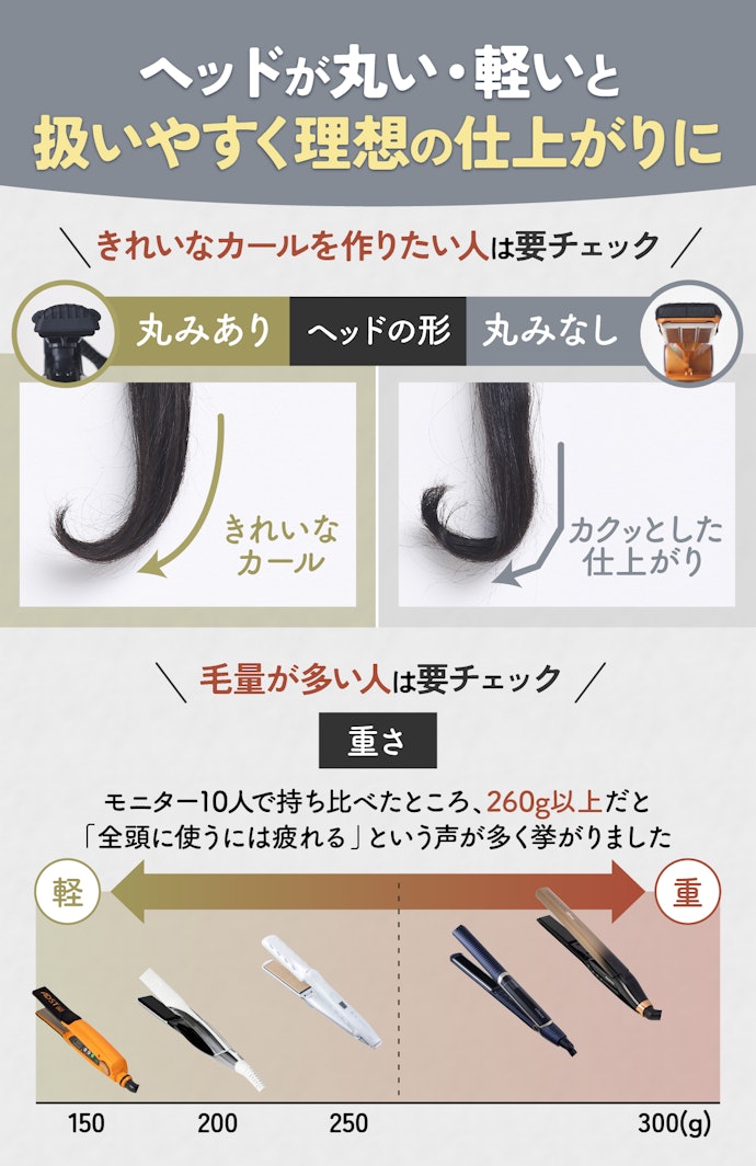 カールを作りたい人や毛量が多い人は、ヘッドの形・重さにも注目
