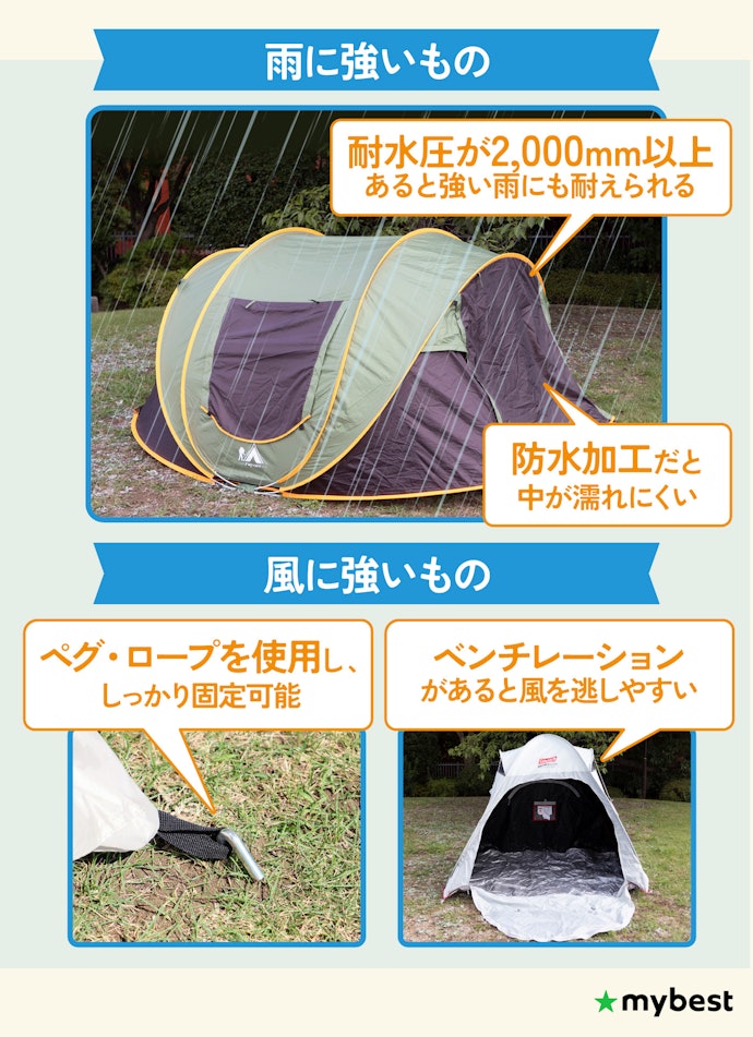 キャンプなどで使うなら雨風対策できているか確認