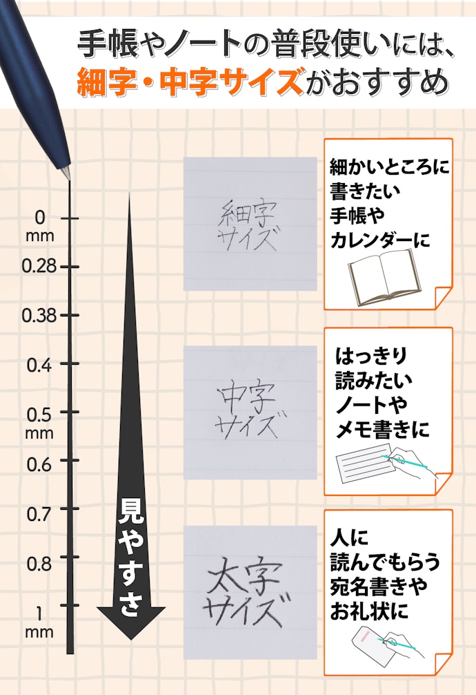 ペンの太さは書きたいものに合わせて選んで