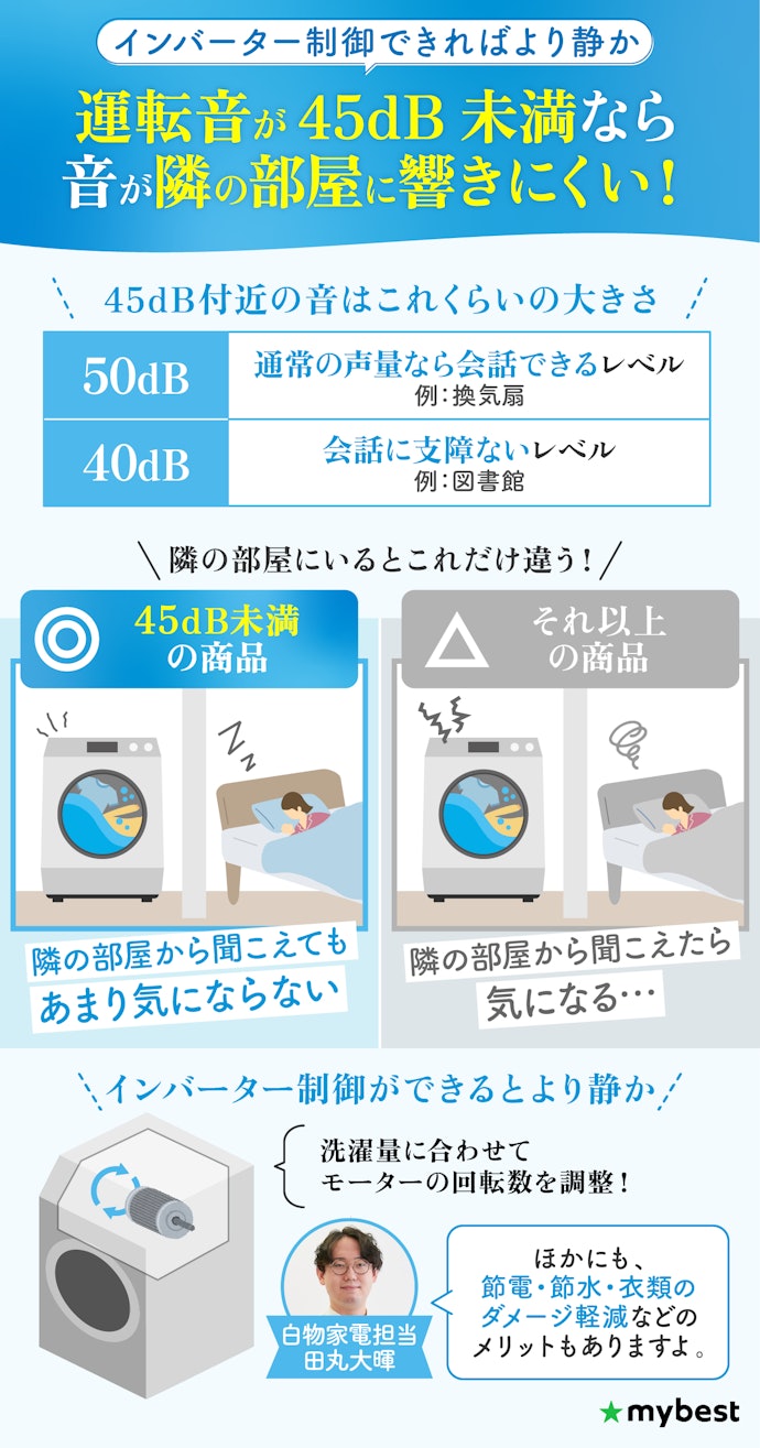 夜に洗濯することが多い人は運転音とインバーター制御機能に注目