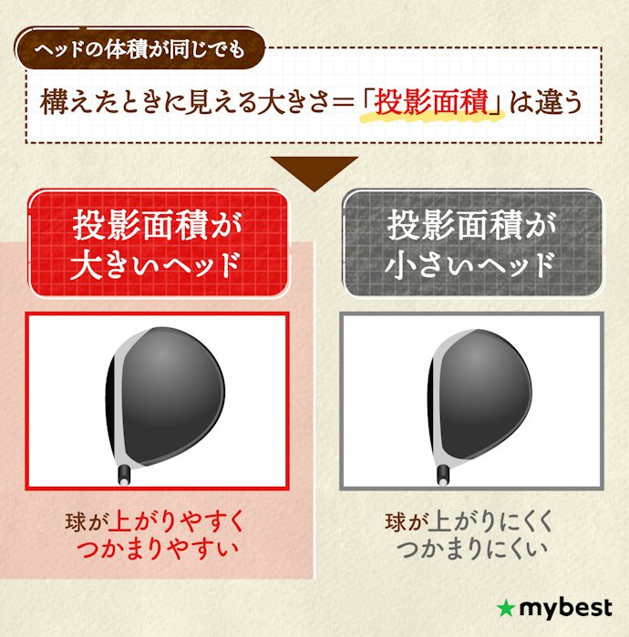 球が上がらない・右に抜けるなら、ヘッドの形と大きさをチェック!