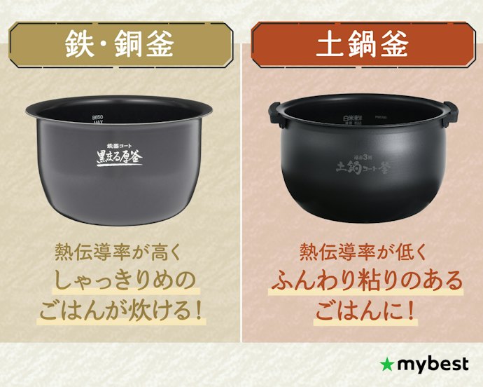 代表的な釜の素材をチェック