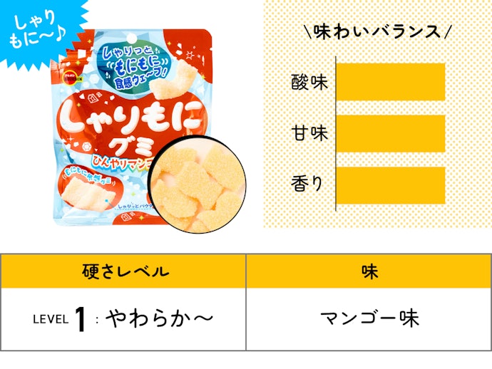 【18位】ブルボン「しゃりもにグミ ひんやりマンゴー味」(140円)/ 57g / 205kcal