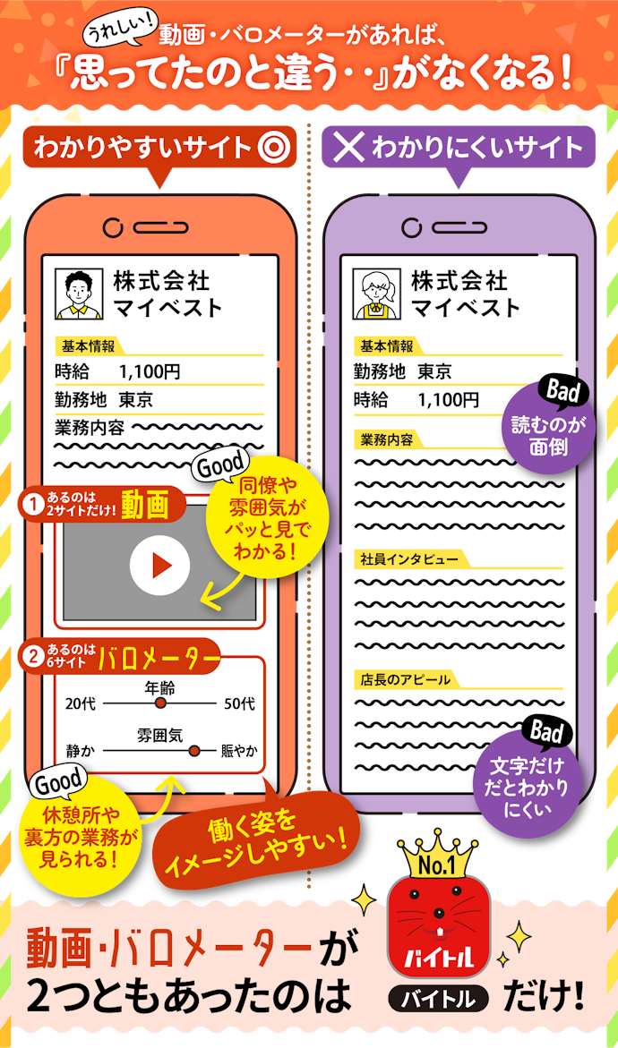 働きやすさに直結!職場の雰囲気を知るには動画・バロメーターがあるサイトを