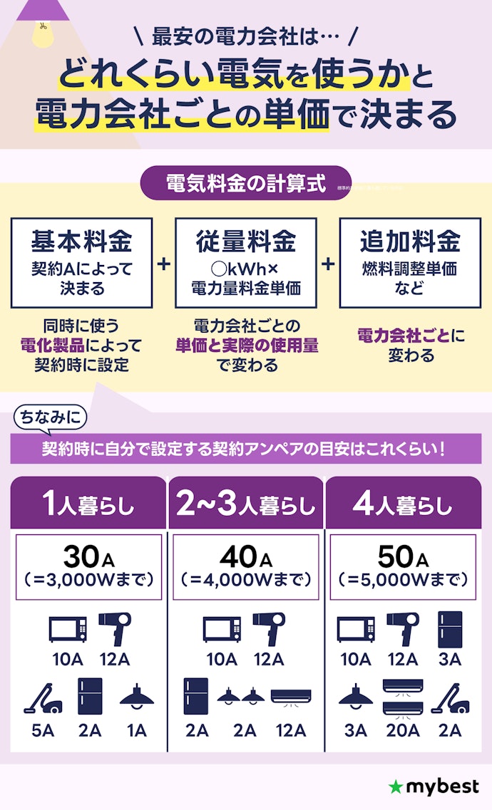 電気使用量を基準に電力会社を選ぼう!世帯人数を目安にしてもOK