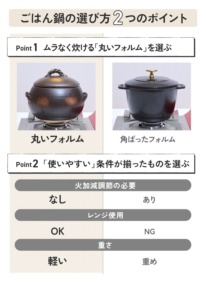 この美味しさ、実感するには「2つのポイント」が重要です