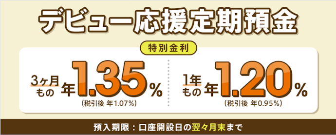 auじぶん銀行の口座開設で定期預金に特別金利を適用!デビュー応援定期預金