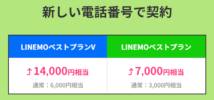 LINEMO|LINEMO対象プランの契約でPayPayポイント最大14,000円相当プレゼント