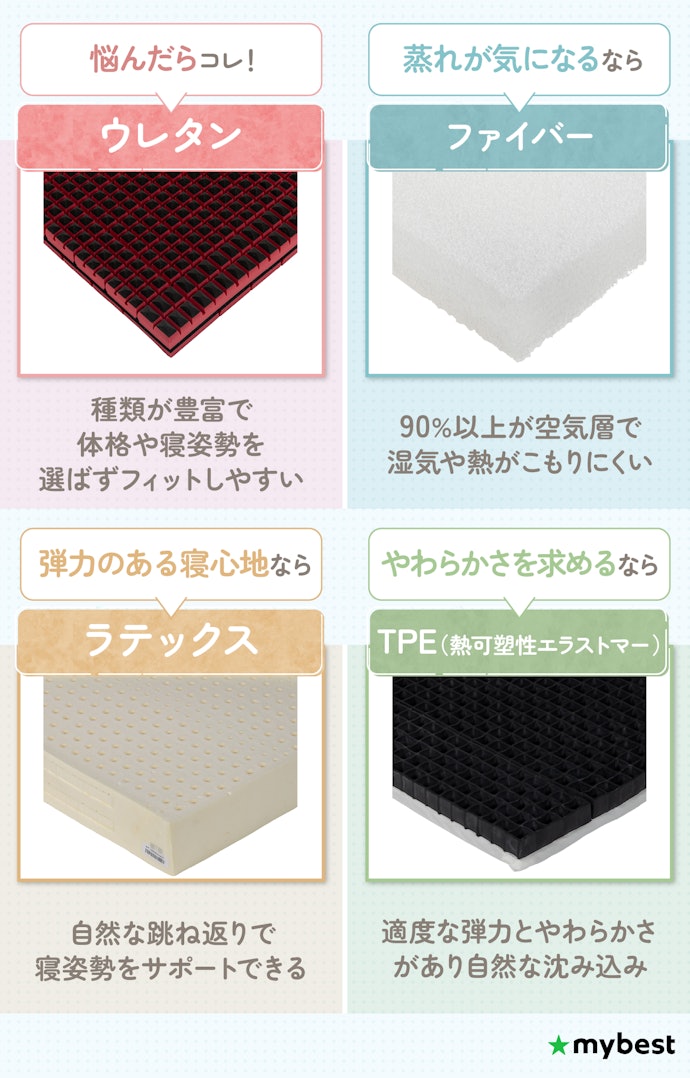 寝心地の好みに合わせて素材をチェックしよう