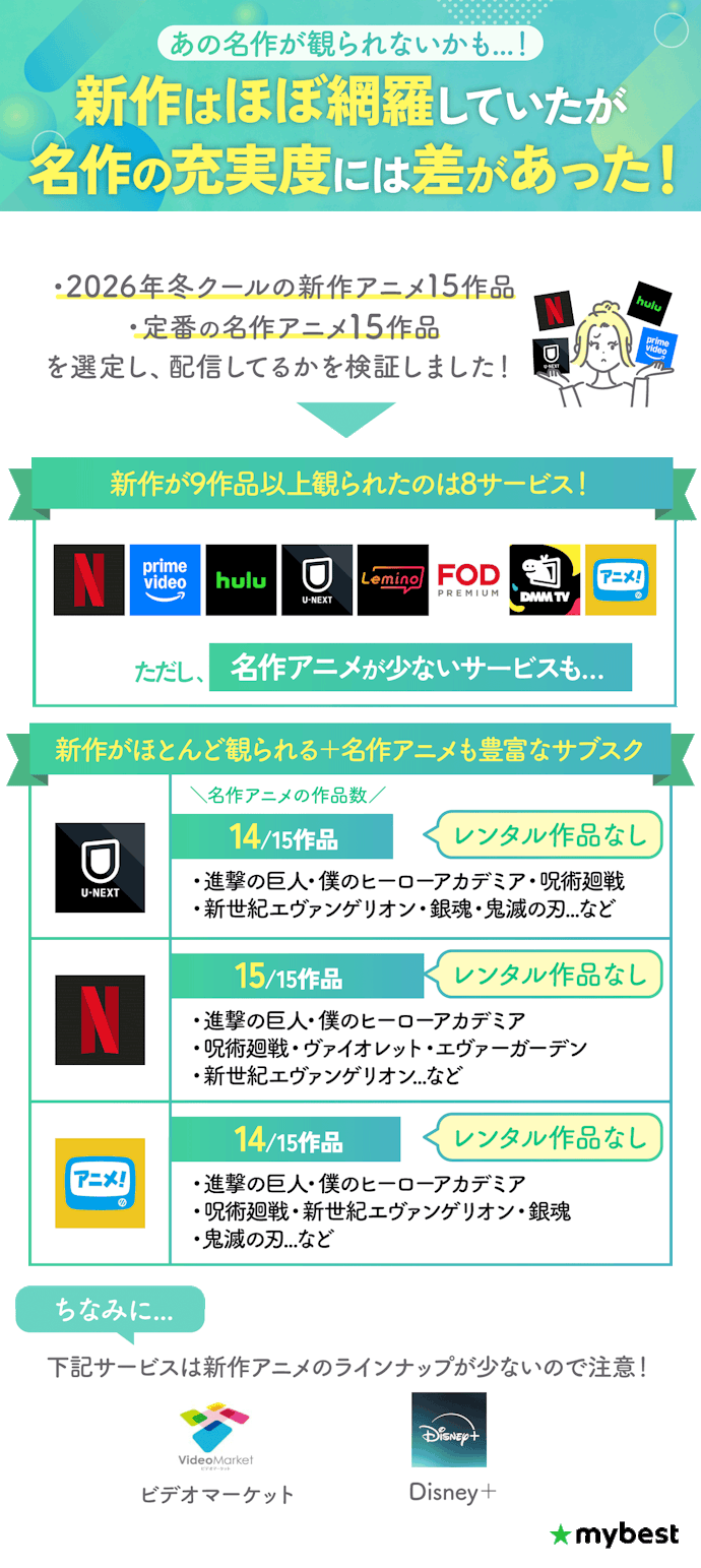 ① 新作だけでなく人気の名作も豊富に観られるアニメ見放題サブスクを選ぼう!