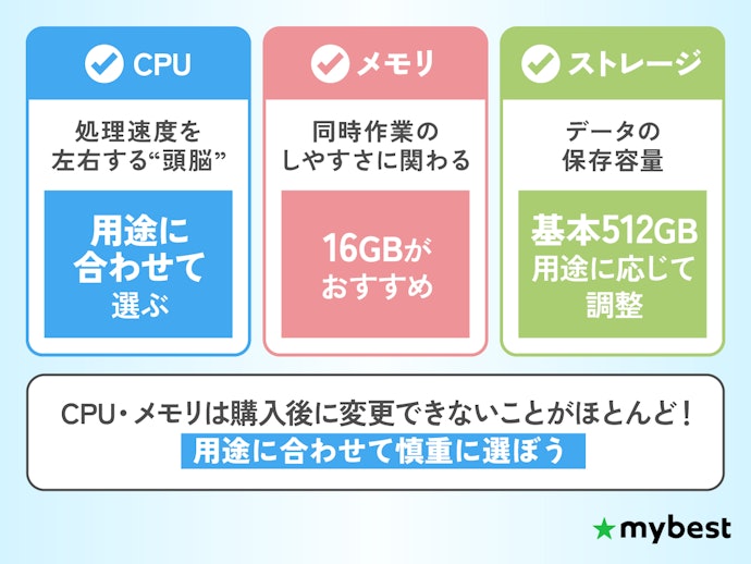 動作の快適さを決める「性能」のチェックポイントはこれ!