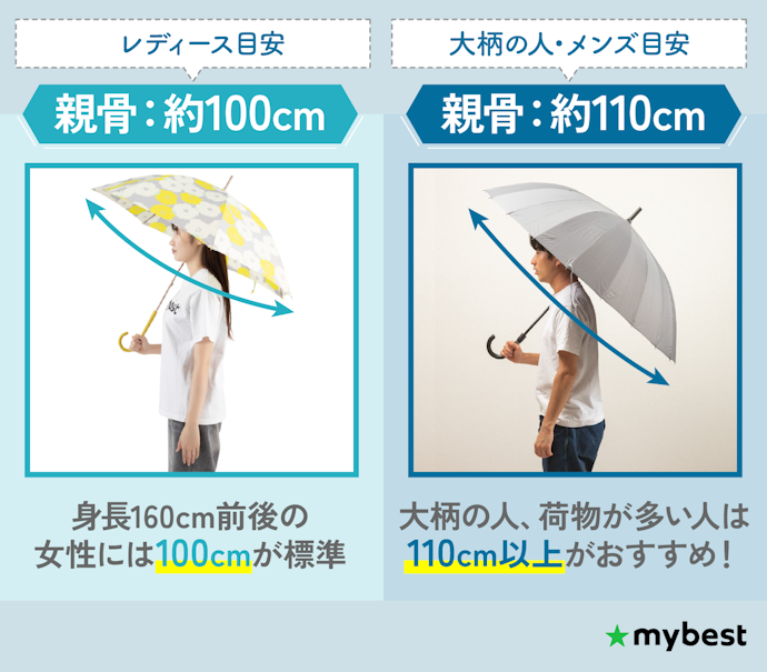 まずは自分に合った傘の直径をチェック