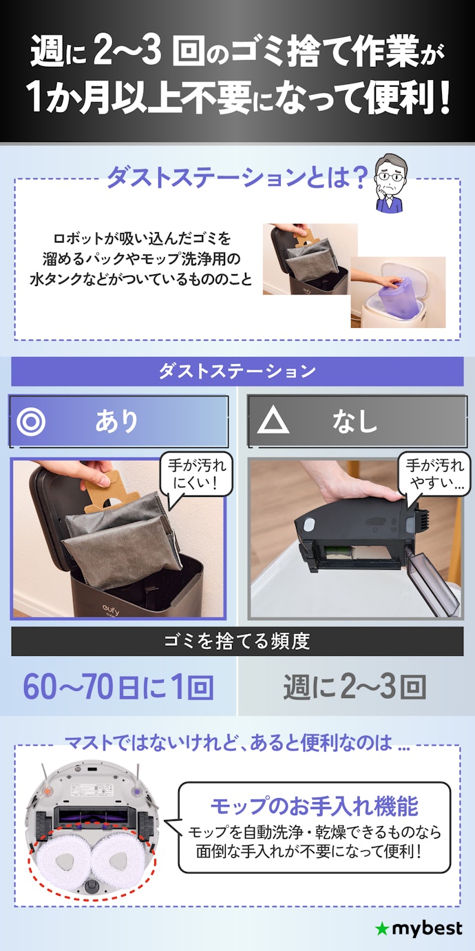 予算に余裕があるなら、ダストステーション付きがおすすめ