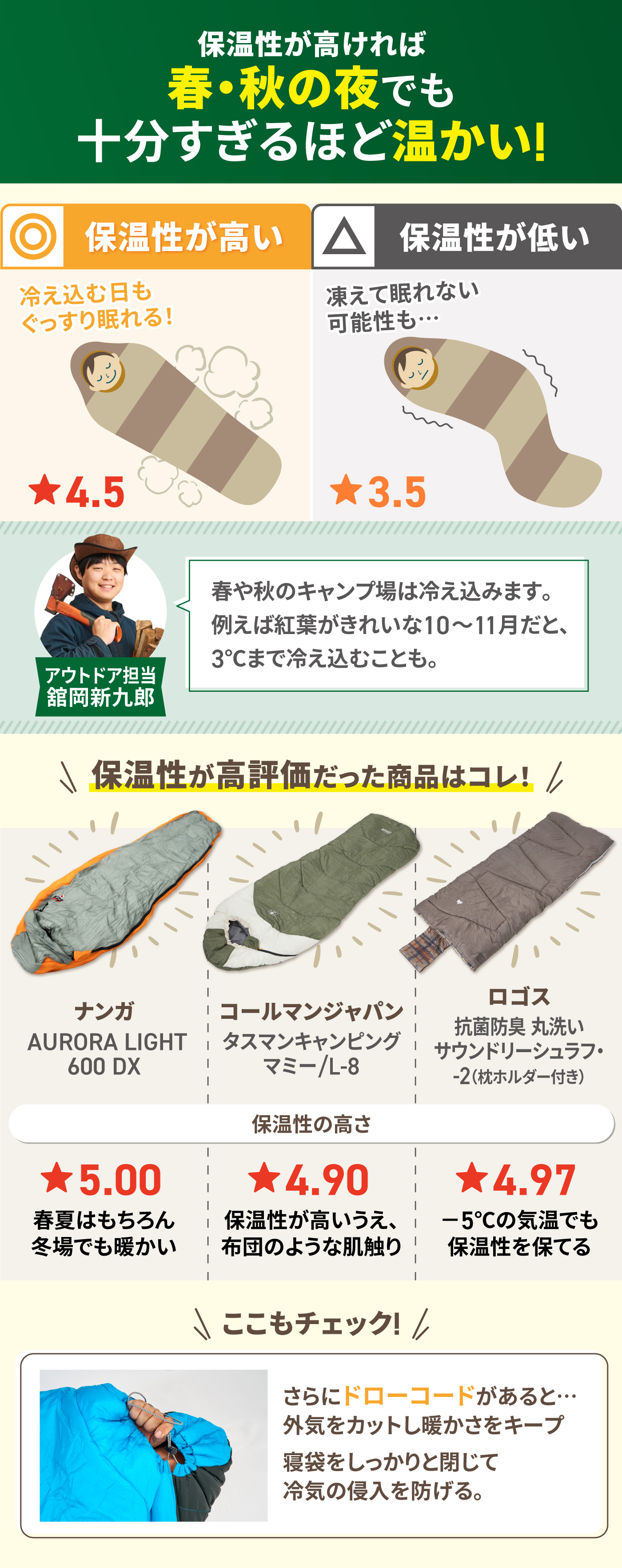 ✨後悔しない寝袋選び✨アウトドア マミー型寝袋 ダウンシュラフ