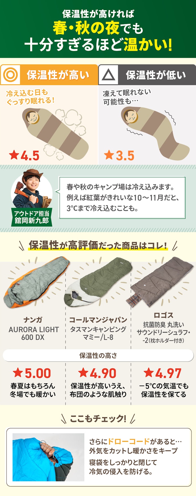 ✨後悔しない寝袋選び✨アウトドア マミー型寝袋 ダウンシュラフ ✨後悔しない寝袋選び✨アウトドア マミー型寝袋 ダウンシュラフ