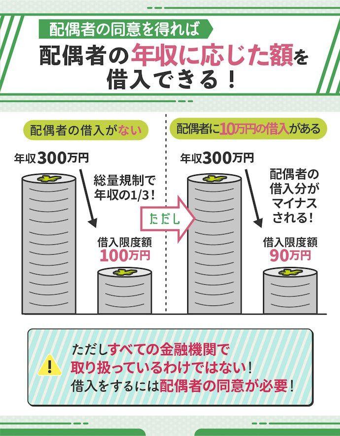 専業主婦(主夫)の場合は配偶者貸付制度の利用を検討しよう