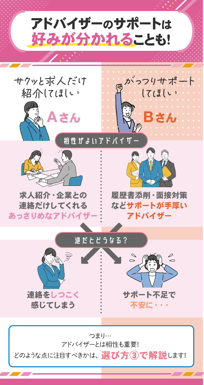 アドバイザーの質も重要。しかし、気にするのは登録してからでOK