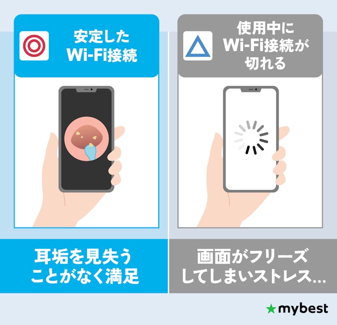④ アプリの操作はどれも簡単!Wi-Fi接続が安定しているかを確認しておこう