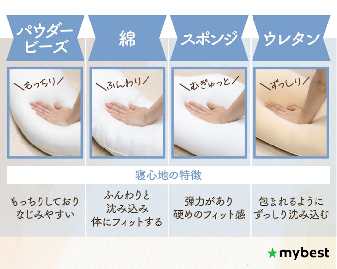 寝心地を左右する中材の種類をチェックしよう