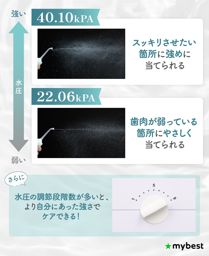 歯茎の状態に合わせてケアするため水圧の幅が広く、水圧調整が4段階以上のものがおすすめ