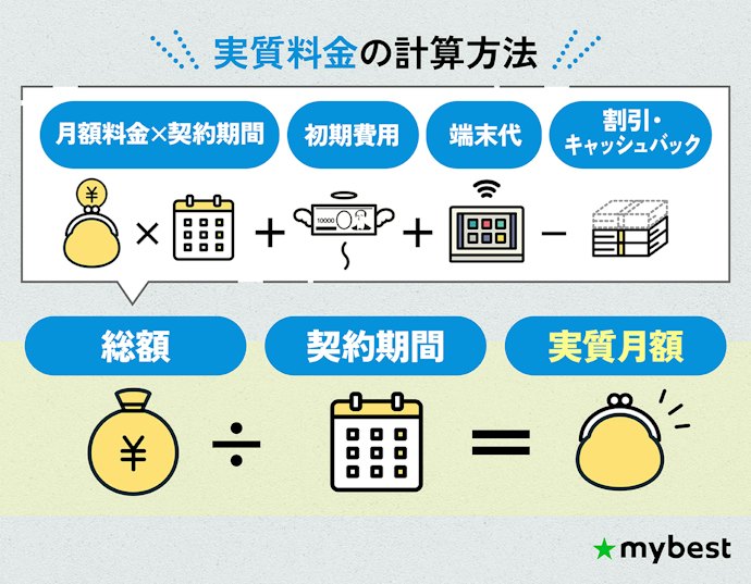 ポケット型WiFiは実質料金で判断しよう!月額料金だけでは比較できない