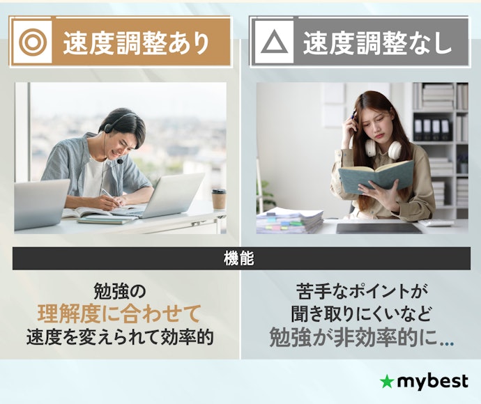 自分のレベルに合わせて速度を調整したいならスピード調整機能があるものを選ぼう