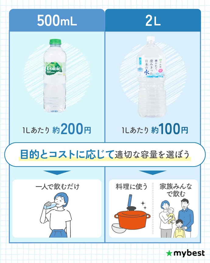 毎日続けるなら容量・価格を確認しよう