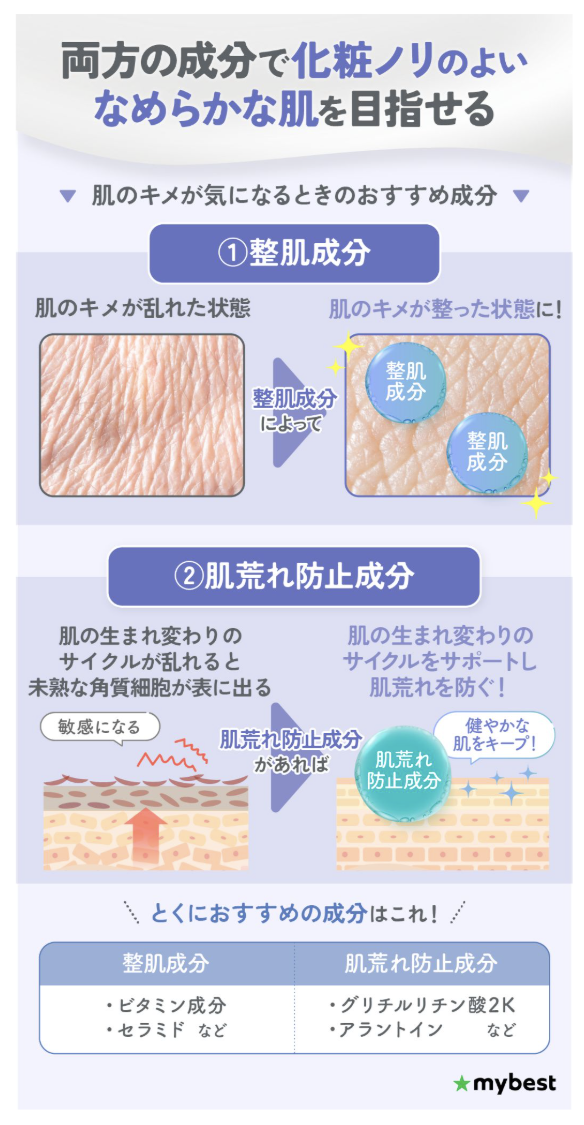肌のキメも整えたい人は、ビタミン・セラミドなどの整肌成分入りをチェック