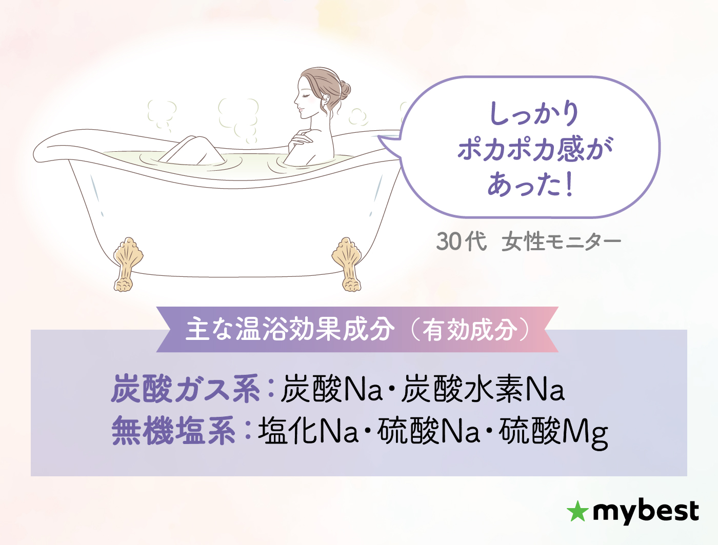 徹底比較】入浴剤・入浴料のおすすめ人気ランキング【2026年4月
