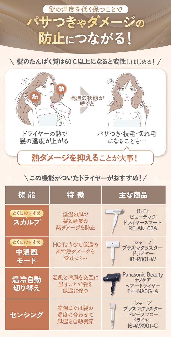 高級なドライヤーを買うなら、熱ダメージが抑えられるモード・機能つきがおすすめ!