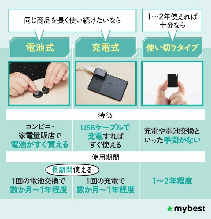 使用期間やメンテナンスの手間を考えて、バッテリー方式をチェック