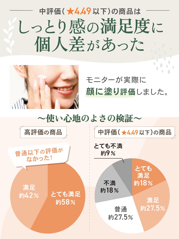 保湿クリームとしても使いたいなら、しっとり感があるものを選ぼう