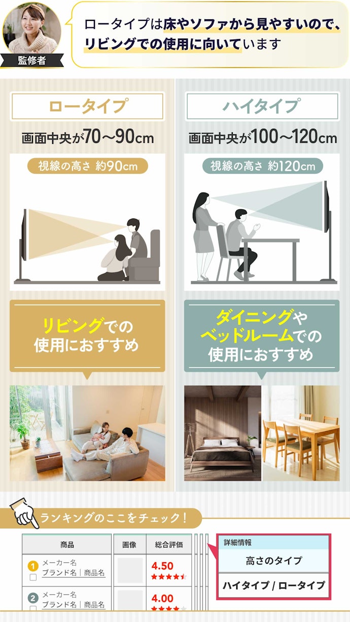 高さはテレビを見るときの目線の位置で選ぼう!リビングに置くならロータイプがおすすめ