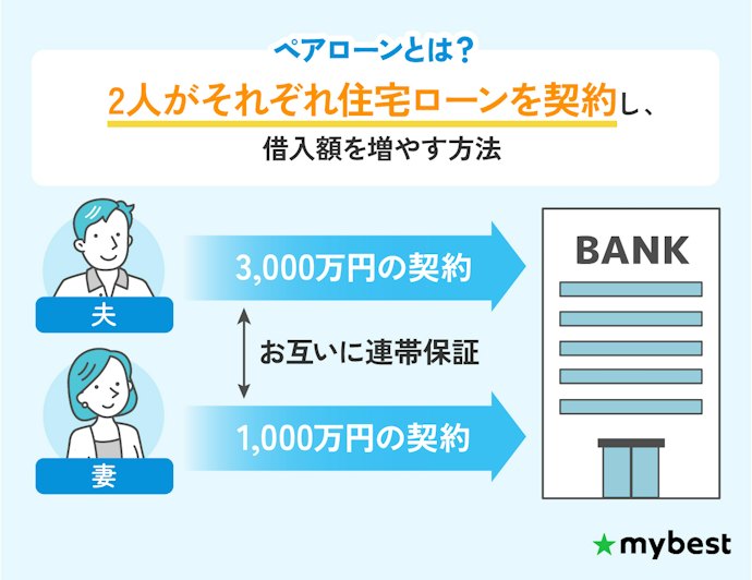 共働きで、審査が不安な人はペアローンの利用も検討しよう