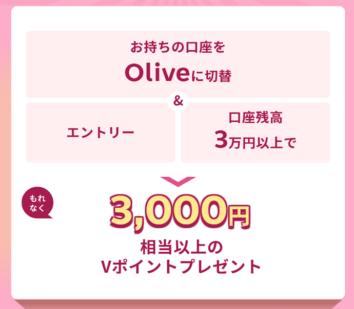 Oliveへの切替と条件達成で3,000円相当のVポイントがもらえる