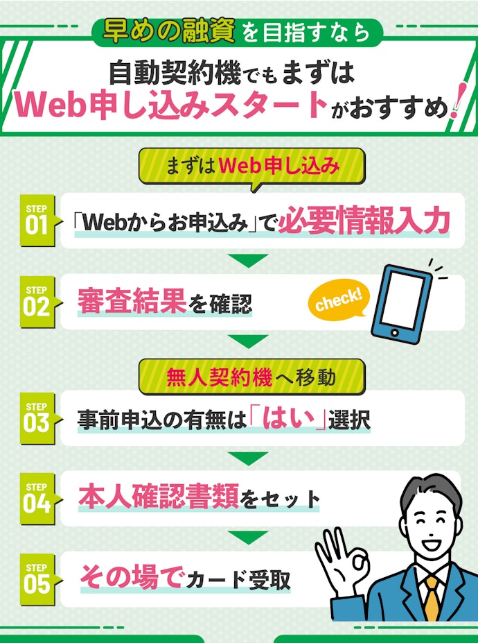 Web申込みと無人契約機を組み合わせる場合