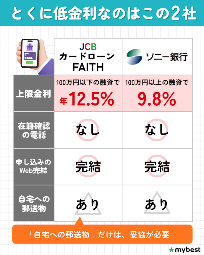 低金利重視なら銀行系がおすすめ。ただしバレ対策は妥協が必要