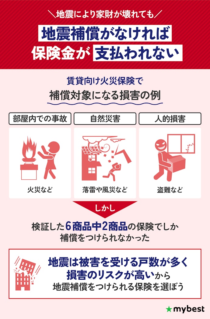 賃貸の火災保険では、地震の補償をつけられる保険を選ぼう