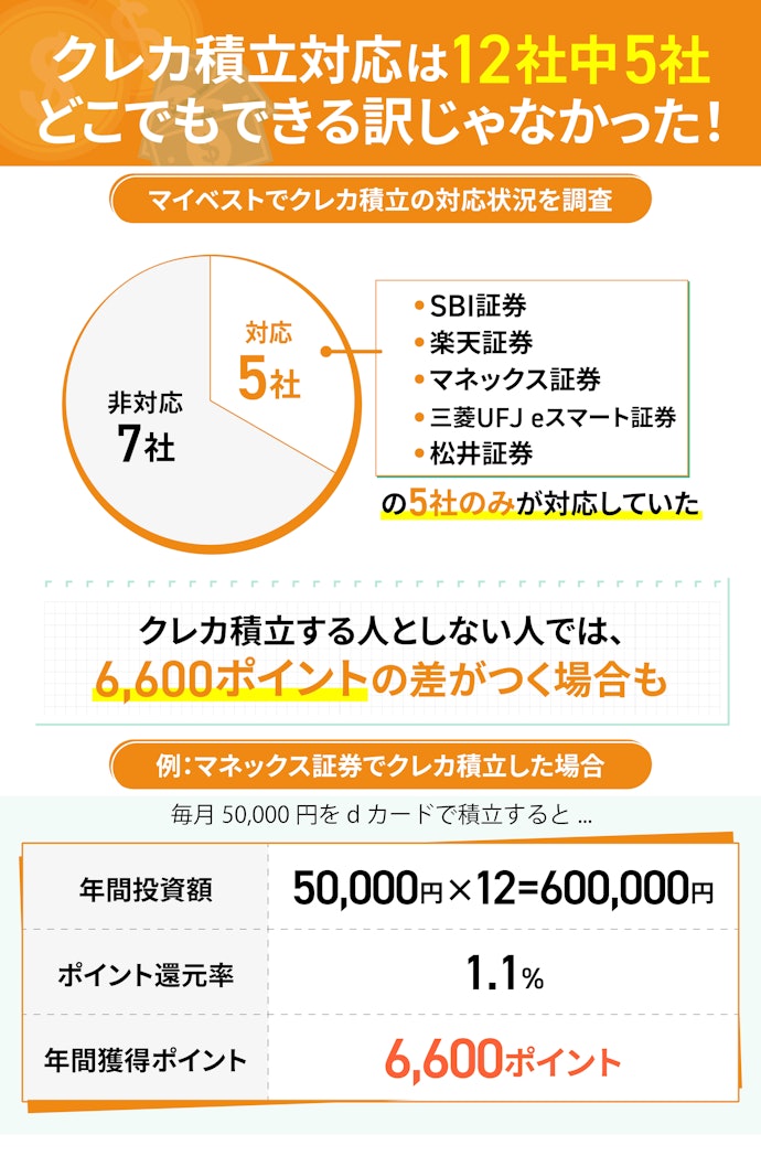 新NISAのつみたて投資枠をはじめるならクレカ積立に対応した証券会社を選ぼう!