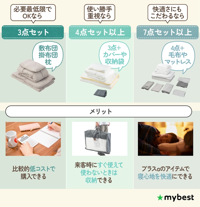 まずはセット内容をチェックしよう