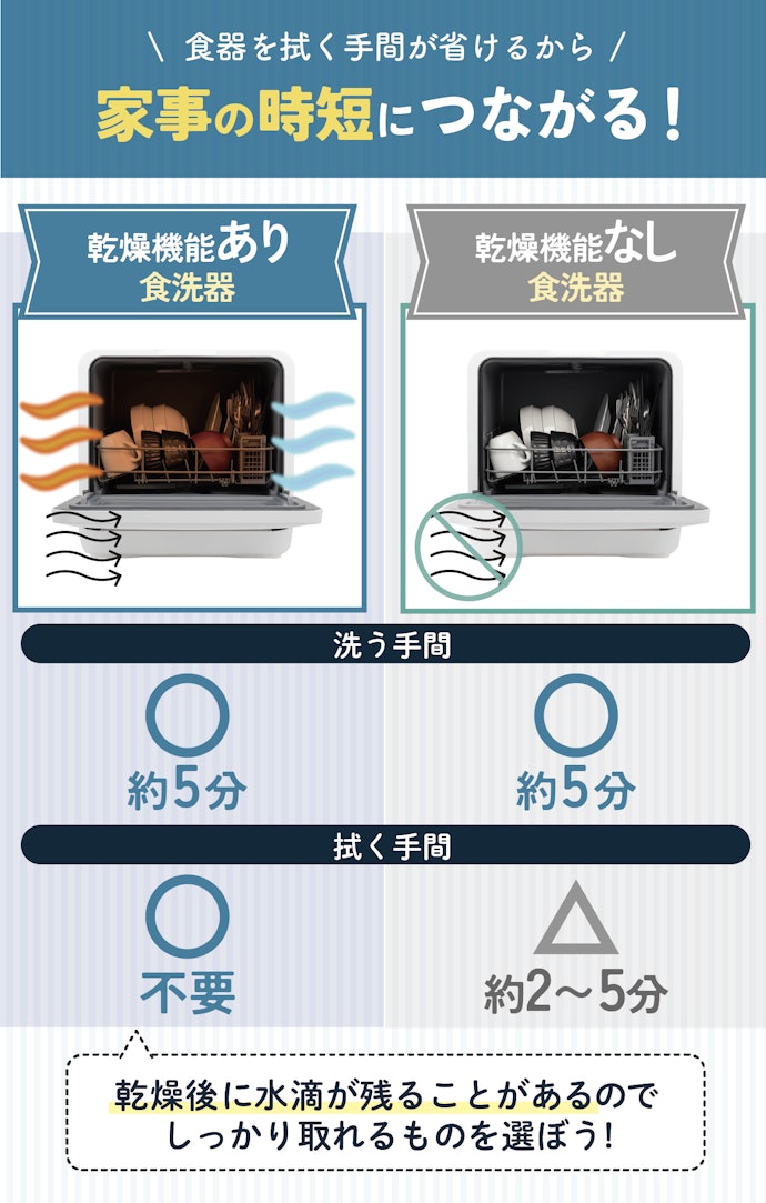 食器を拭く手間を省くなら、乾燥機能つきがおすすめ